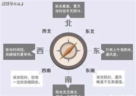 为什么坐北朝南|房子为什么要“坐北朝南”才好？